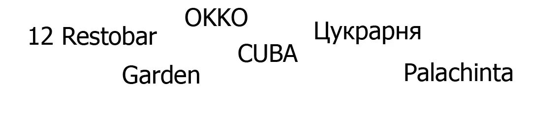 Кавярні в Іршаві